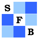 sfb